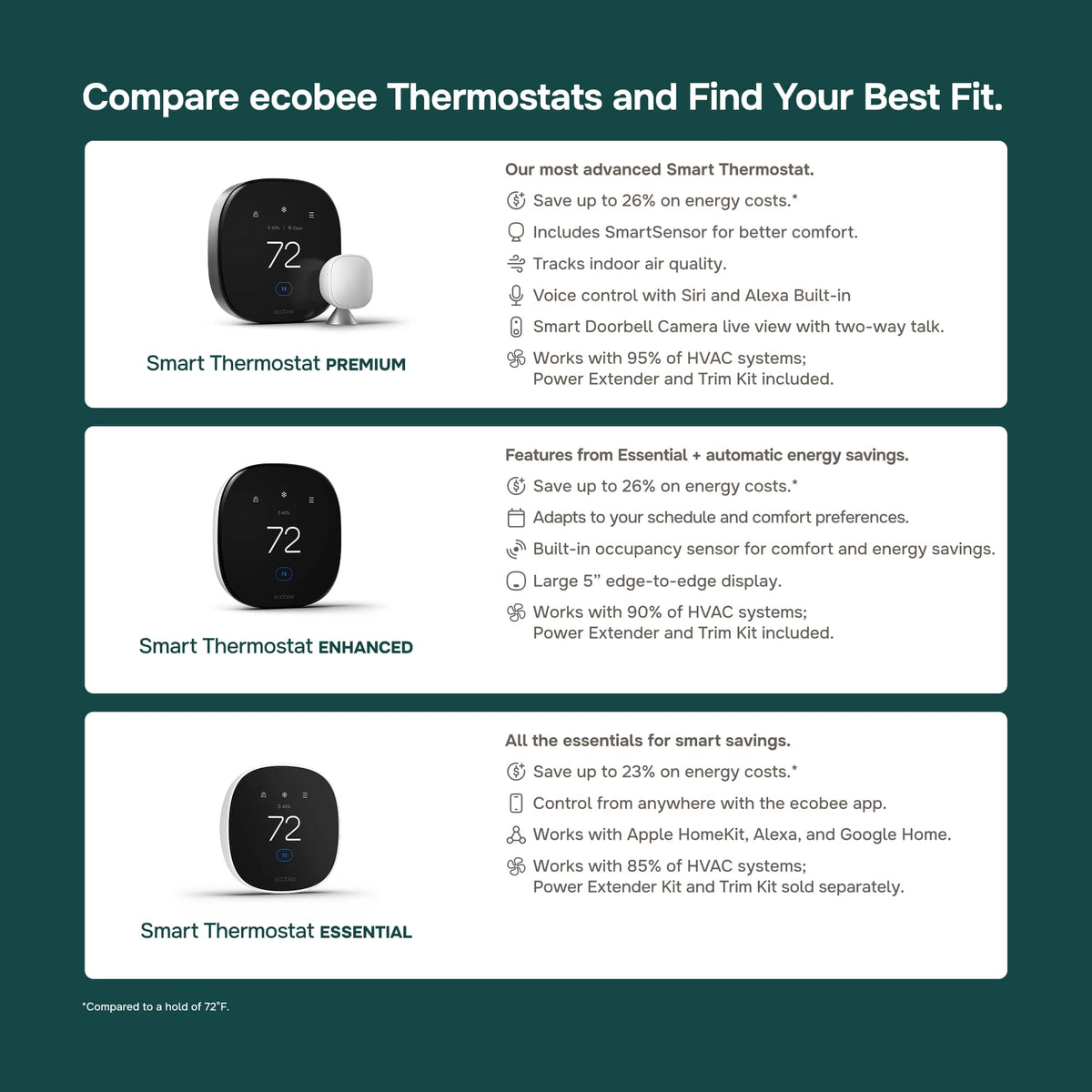 ecobee - Smart Thermostat Enhanced, Programmable Wifi Thermostat - Black