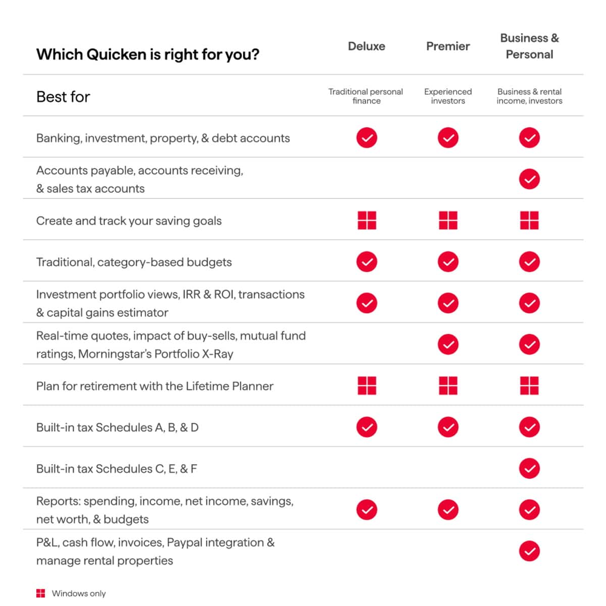Quicken - Classic Business and Personal 1-Year Subscription - Mac OS, Windows, Android, Apple iOS