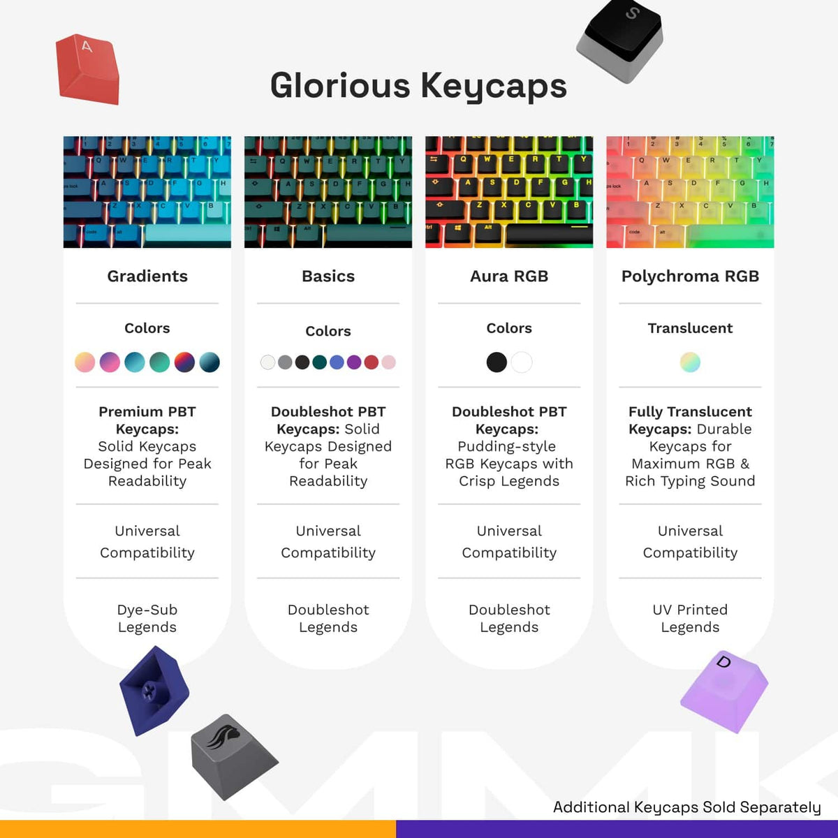 Glorious - GMMK 2 Prebuilt 96% Full Size Wired Mechanical Linear Switch Gaming Keyboard with Hotswappable Switches - Black