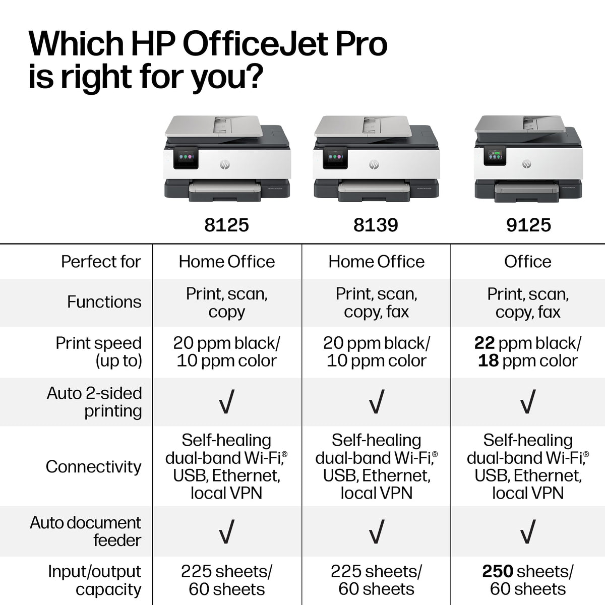 HP - OfficeJet Pro 8125 Wireless AI-Enabled All-in-One Inkjet Printer with 3 Months of Instant Ink - White