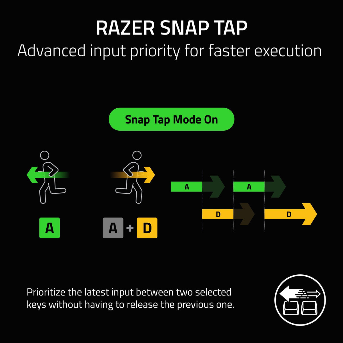 Razer - Huntsman V3 Pro TKL Wired Analog Optical Linear Switch Gaming Keyboard with Snap Tap - Black