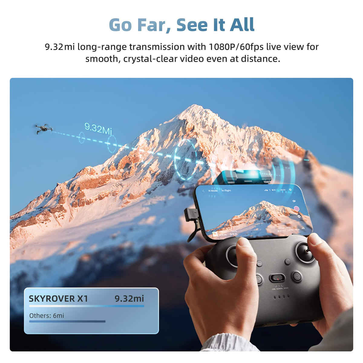 SKYROVER - X1 Fly More Combo 8K Drone with Remote Controller - Gray