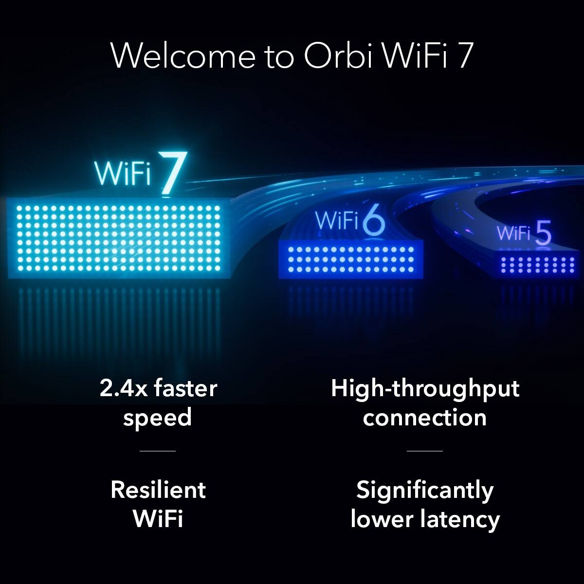 NETGEAR - Orbi 870 Series BE21000 Tri-Band Mesh Wi-Fi 7 System - White
