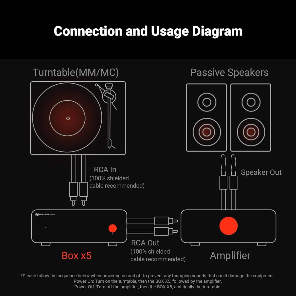 Fosi Audio - Box X5 Phono Preamplifier - Black