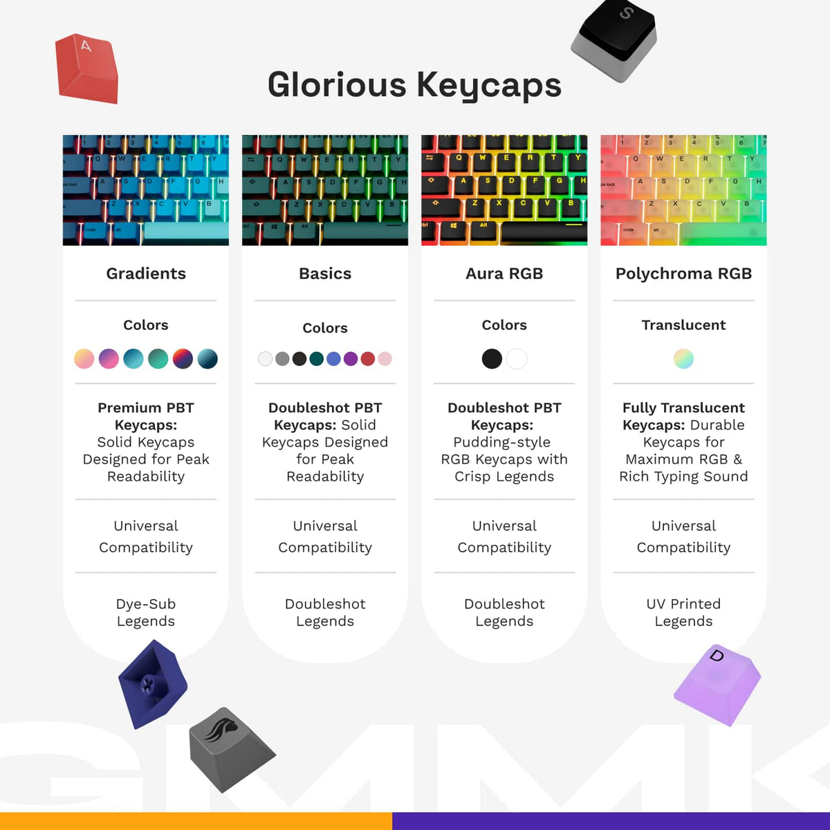 Glorious - Polychroma Translucent Universal RGB Keycaps for 100% 85% 80% TKL 60% Compact 75% Mechanical Keyboards - Translucent V2