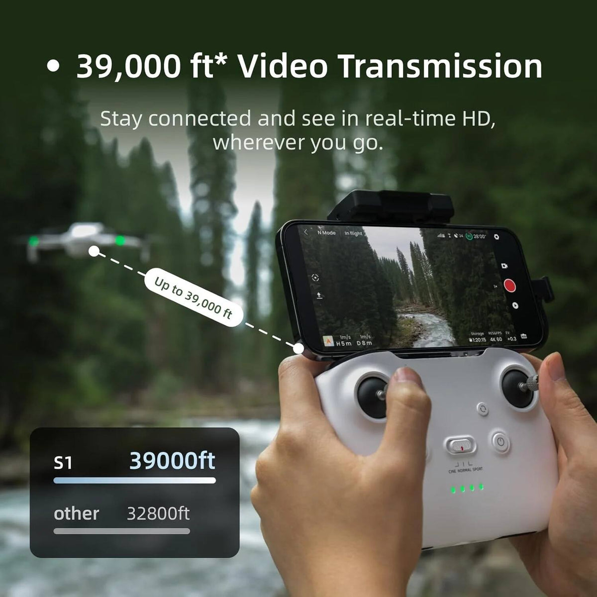 SKYROVER - S1 Fly More Combo 8K Drone with Remote Controller - White