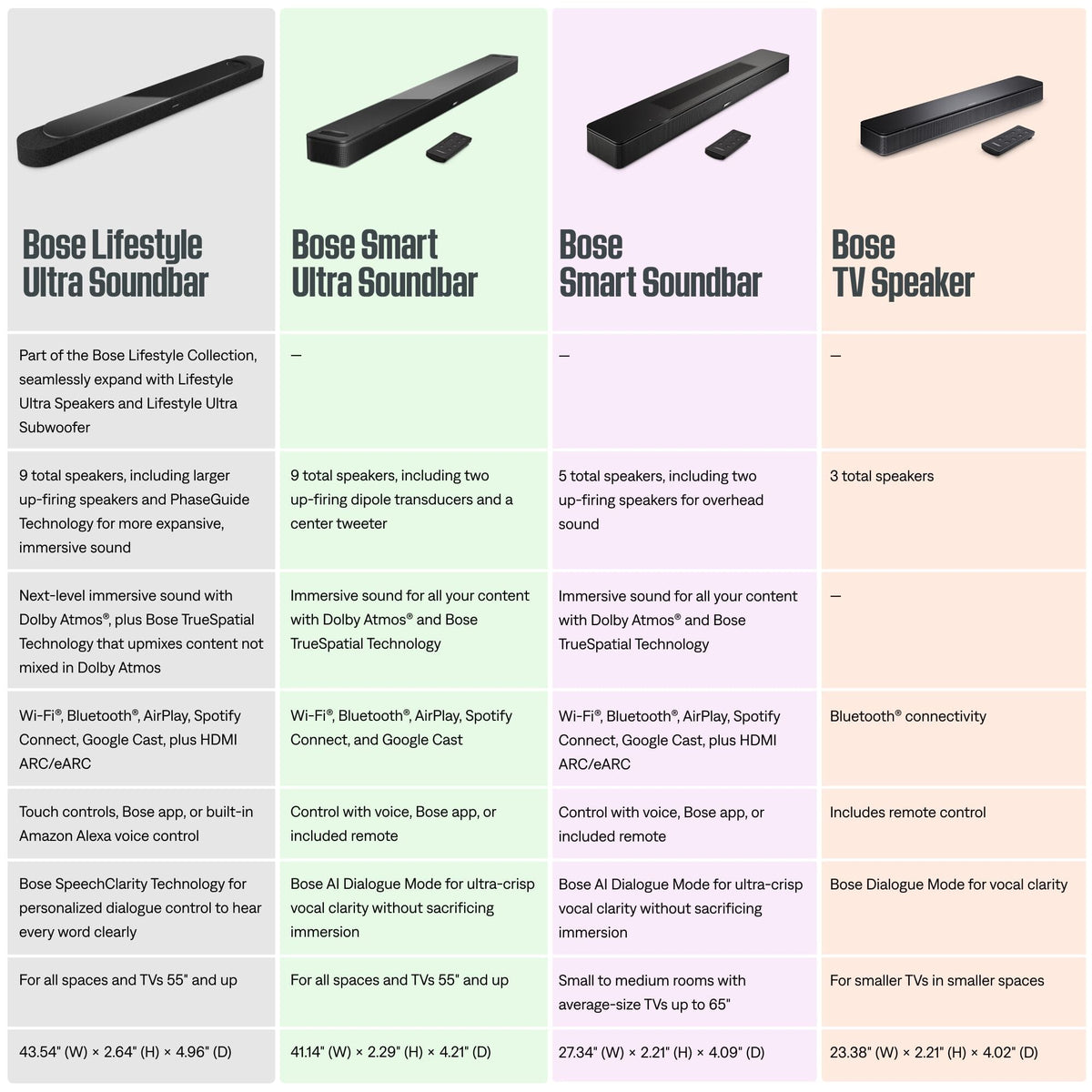 Bose - Smart Ultra Soundbar with Dolby Atmos, TrueSpace Immersive Audio, and ADAPTiQ Room Calibration - Black