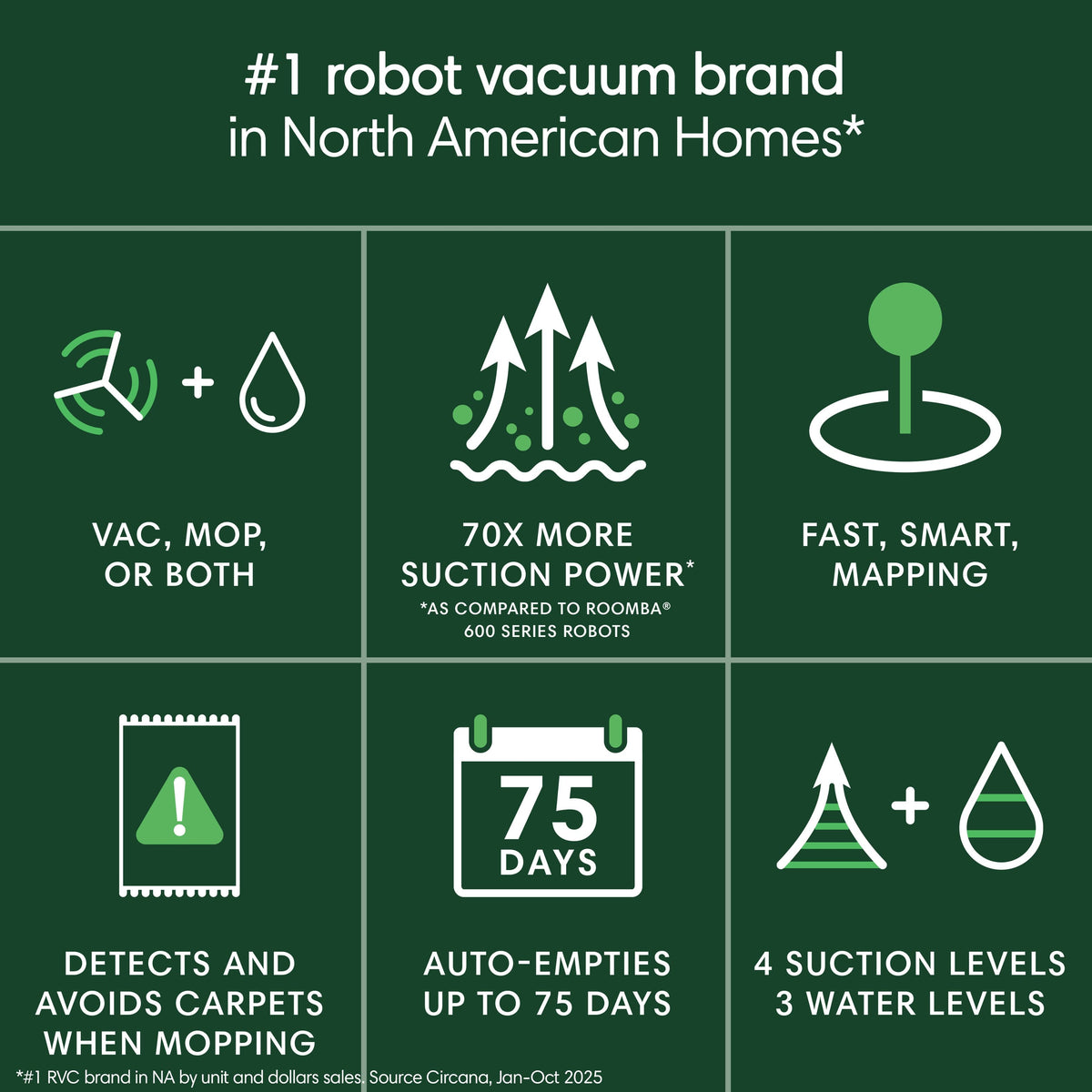iRobot - Roomba 105 Combo Vacuum & Mop + AutoEmpty Dock - Self-Empties 75 Days, Intense Power-Lifting Suction, LiDAR Navigation - Black