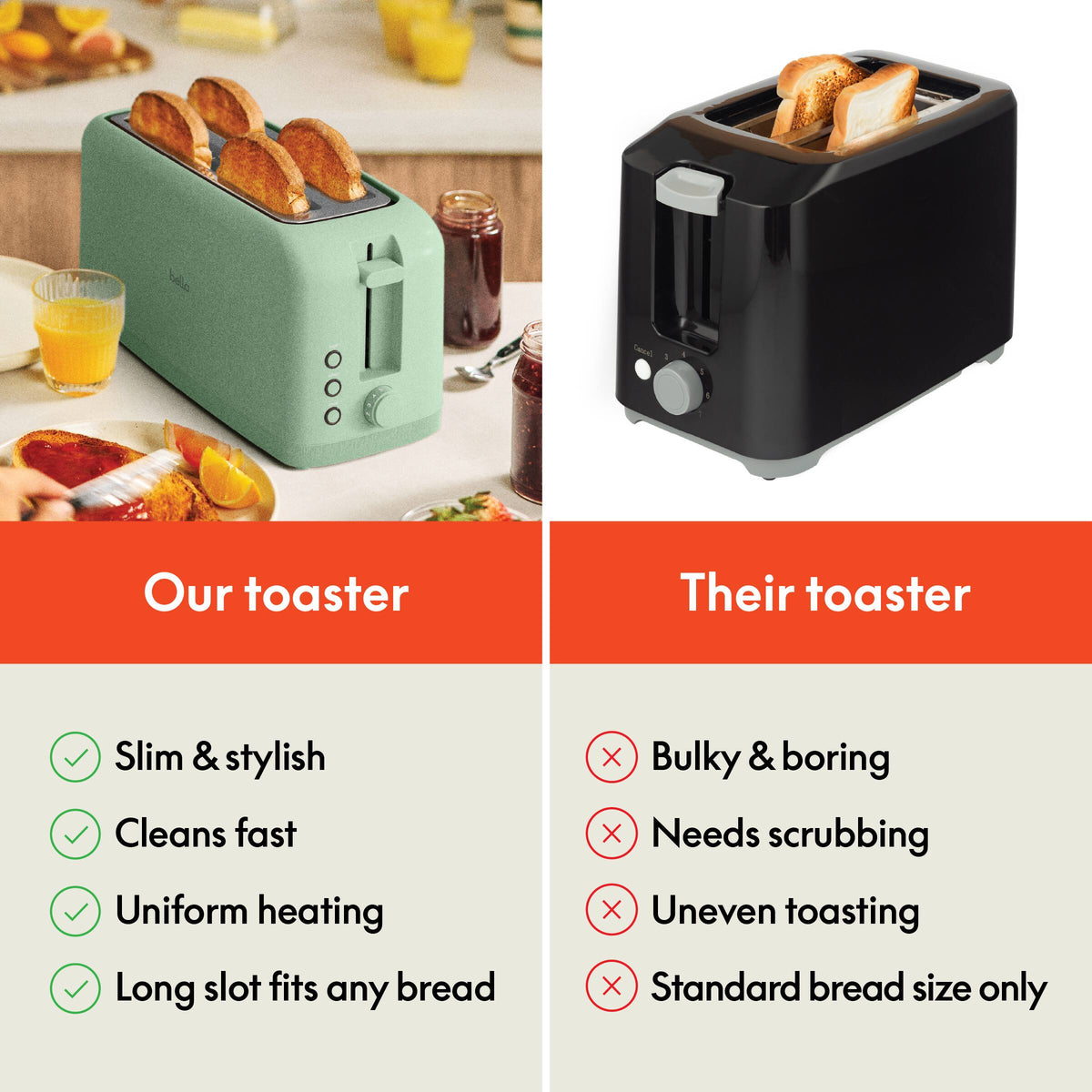 Bella - Fits-anywhere Kitchenware: 4-Slice Slim Toaster with Long Wide Slots - Seaglass