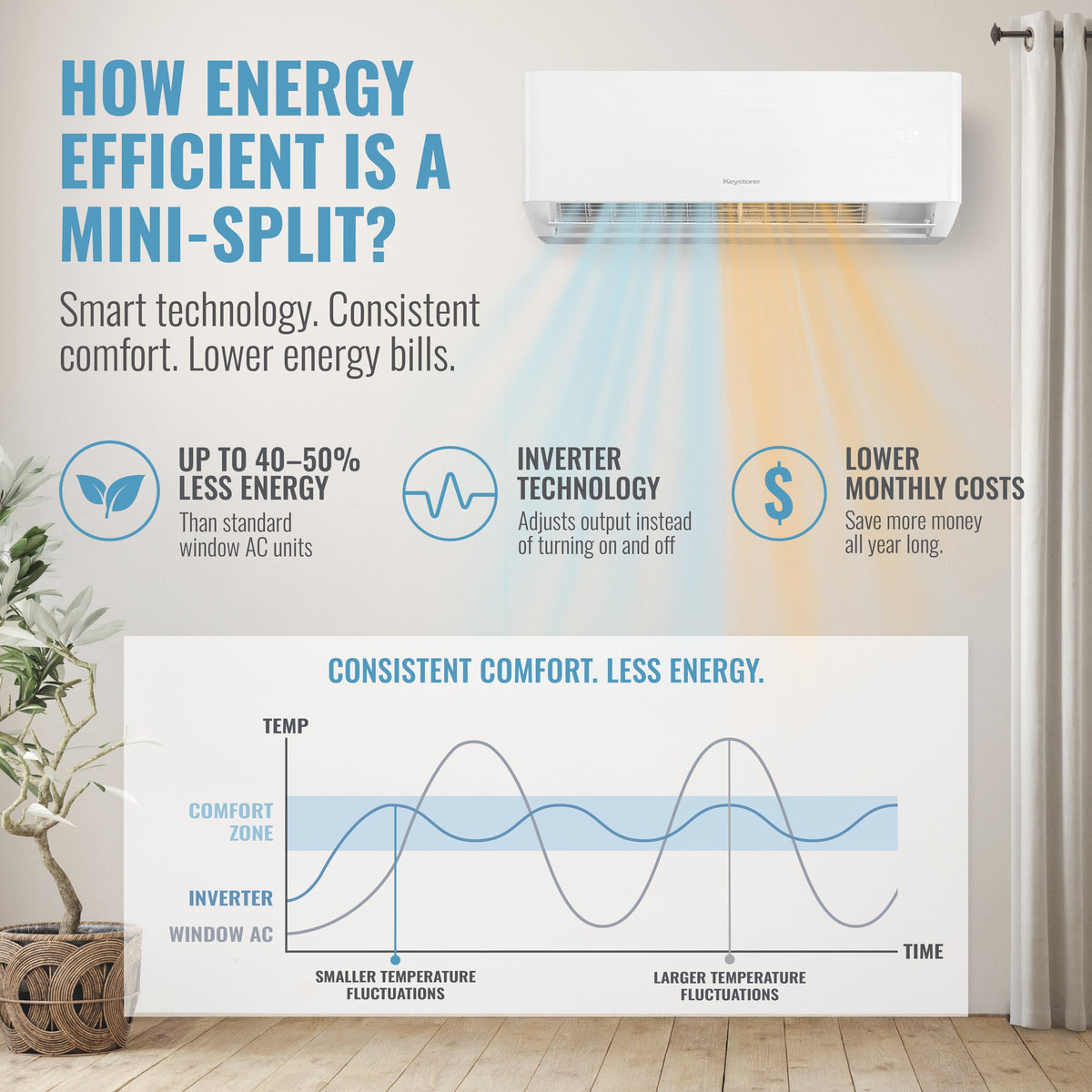 Keystone - Summit 230V 400 Sq. Ft. 9,000 BTU Smart Mini Split Air Conditioner 10,000 BTU Heater - White