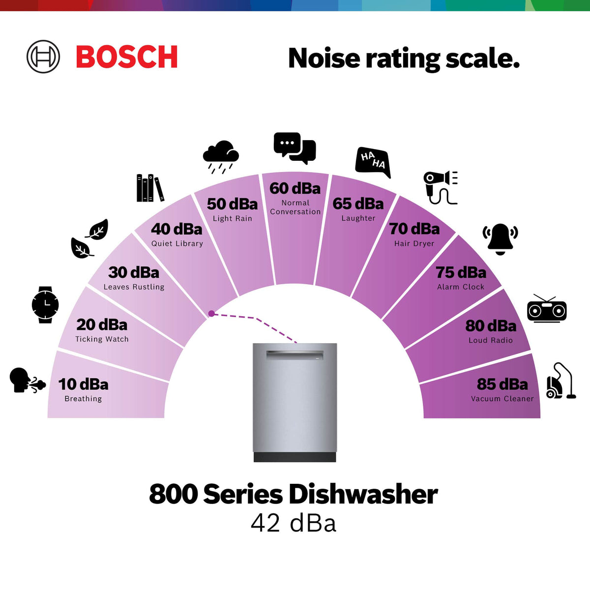 Bosch - 800 Series Top Control Smart Built-In Stainless Steel Tub Dishwasher with 3rd Rack, 42 dBA - Stainless Steel