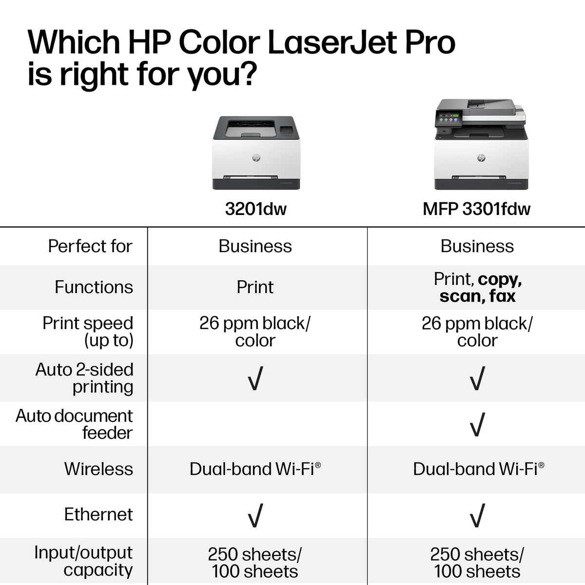 HP - LaserJet Pro MFP 3301fdw Wireless AI-Enabled Color All-in-One Laser Printer - White & Slate