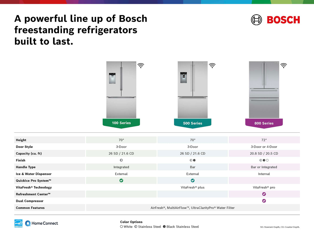 Bosch - 100 Series 36 in. Wide 21.6 Cu. Ft. French Door Bottom Freezer Counter-Depth Smart Refrigerator with External Water - Stainless Steel