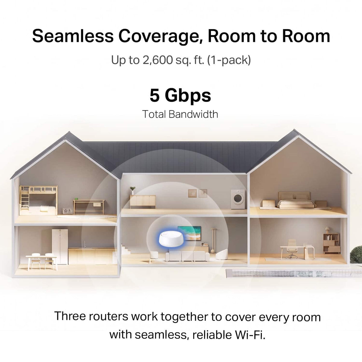 TP-Link - Deco 7 BE5000 Dual-Band Wi-Fi 7 Whole Home Mesh Router System – Deco BE5000 (1-Pack) - White