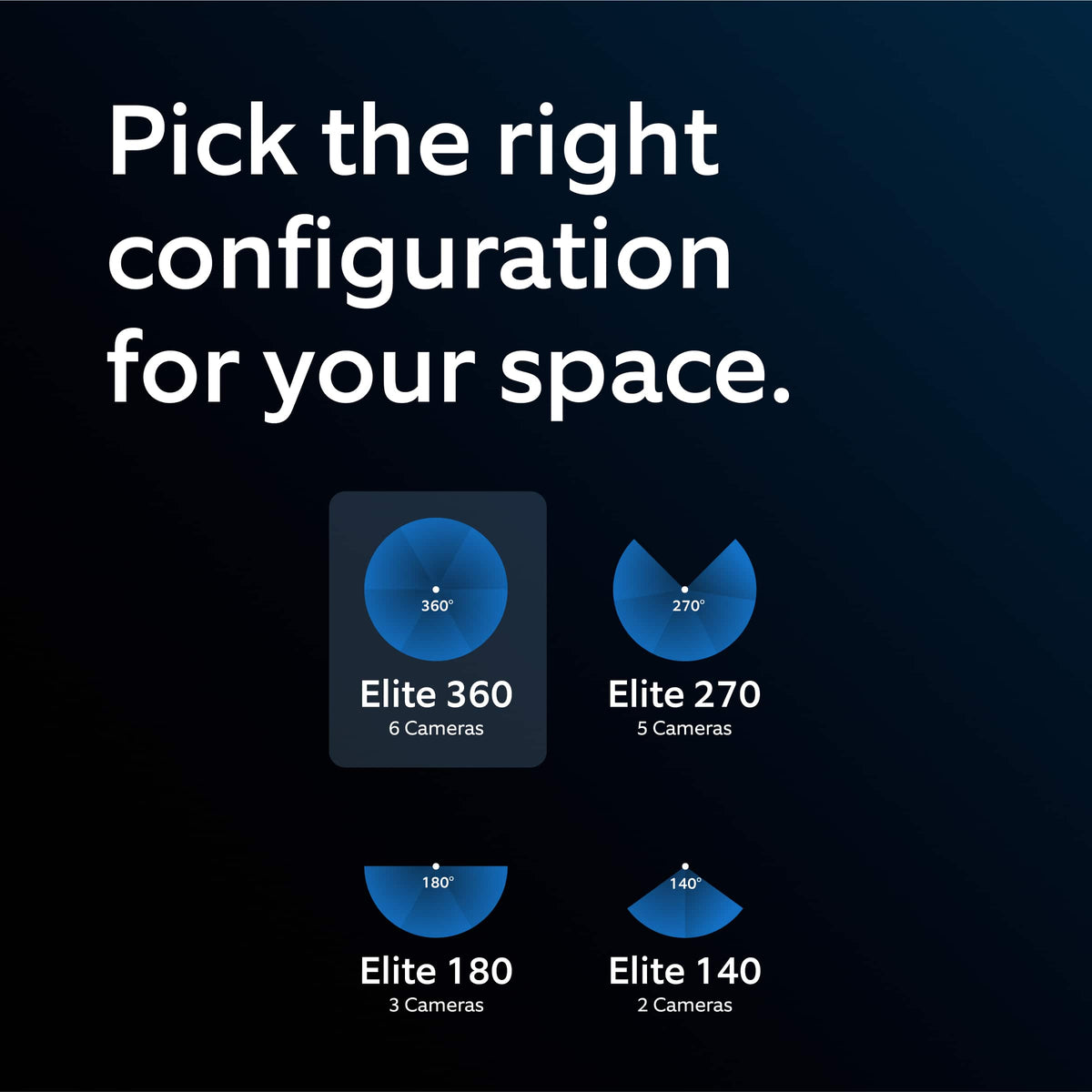 Ring - Elite 270 — Five Retinal 4K Smart Cameras, 270° View, Built for Business, Panorama Control, Plug-In and PoE - Black