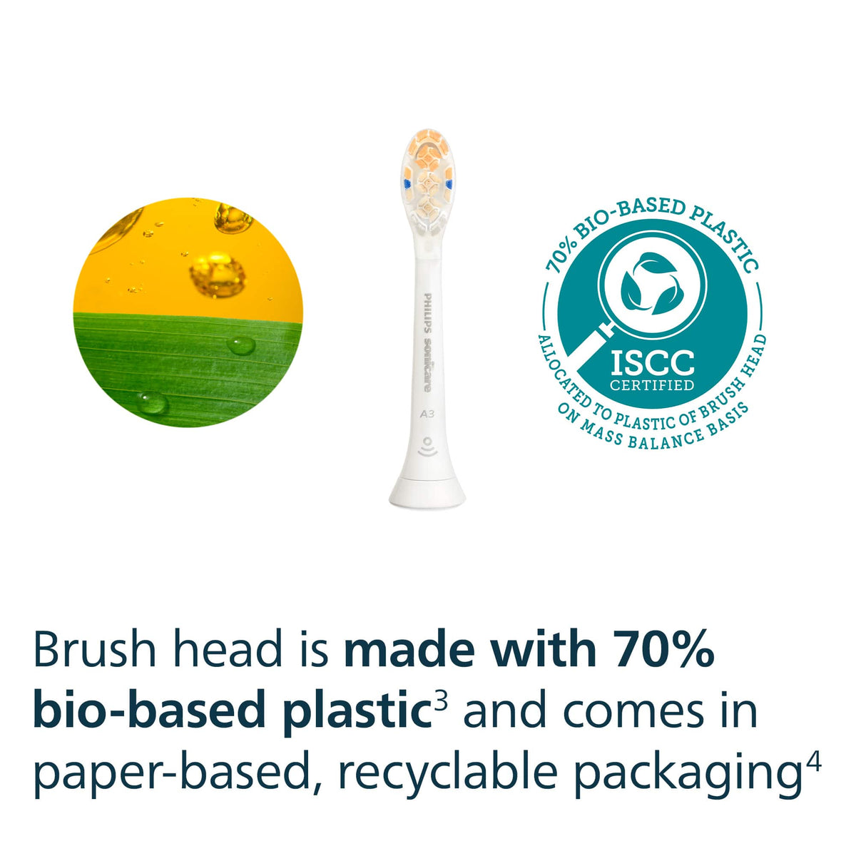 Philips Sonicare - A3 All-in-One -Replacement Brush Heads, 2 Pack - White
