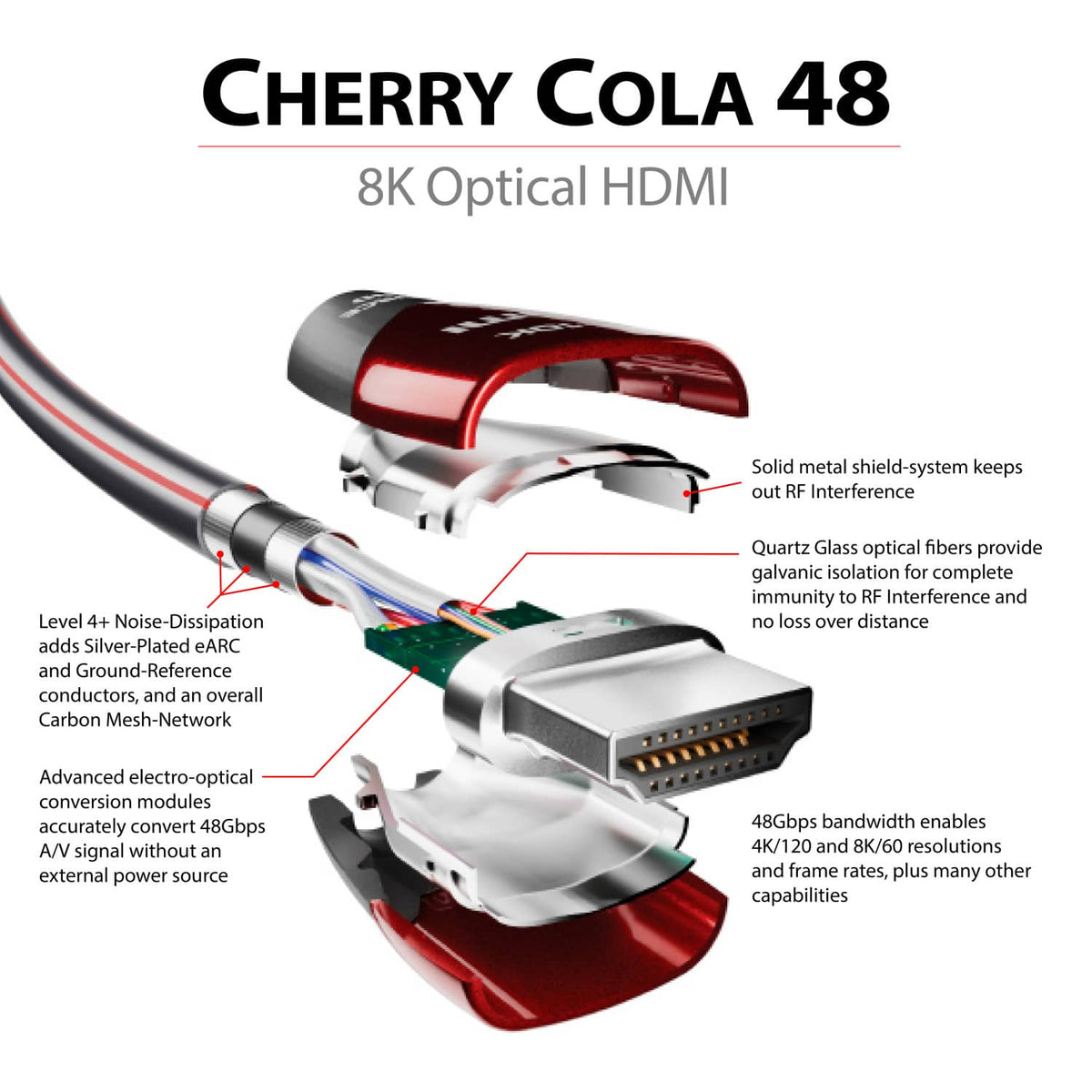 AudioQuest - Cherry Cola 48 49.2' 4K-8K-10K 48Gbps In-Wall Rated HDMI Cable - Gray with Red Stripes