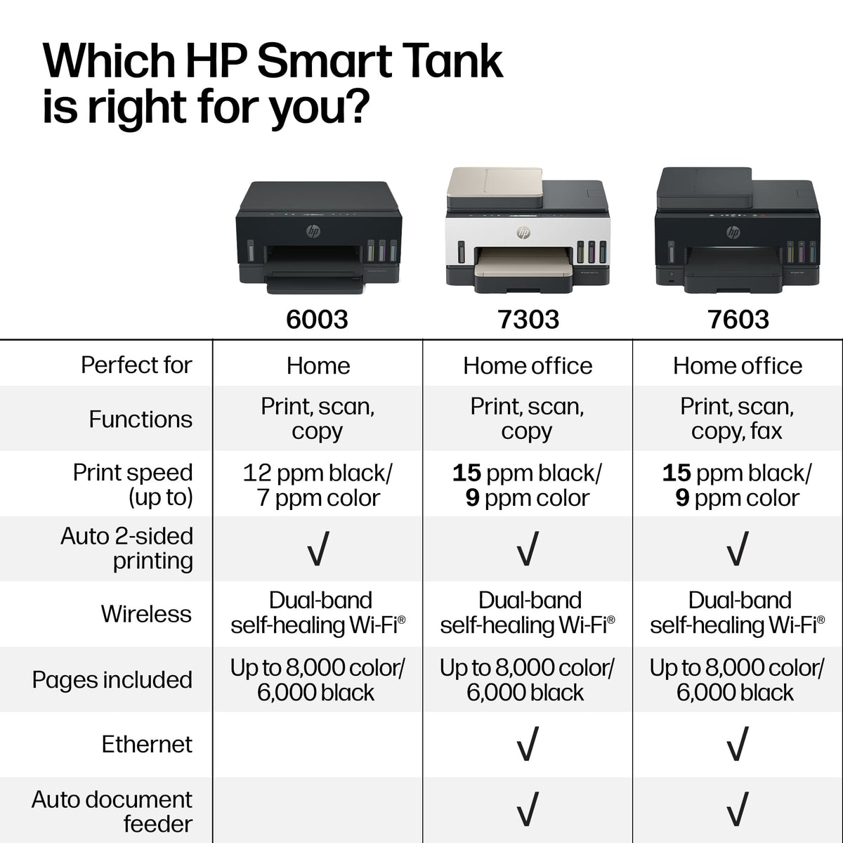 HP - Smart Tank 7603 Wireless All-in-One AI-Enabled Cartridge-Free Supertank Inkjet Printer w/ Fax and 3 Yrs of Ink Included¹ - Basalt