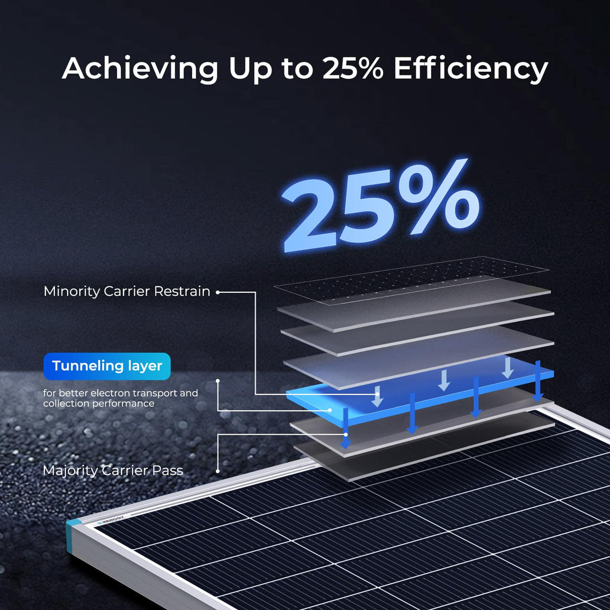 Renogy - 16BB N-Type 200W 24V Monocrystalline Solar Panel for RV Marine Cabin Battery Charging, High-Efficiency Power PV Module - Black