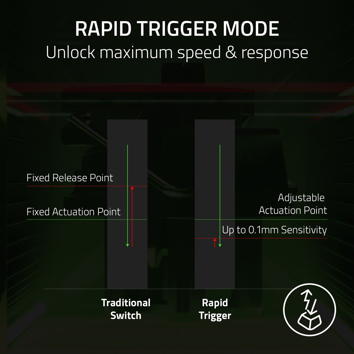 Razer - Huntsman V3 Pro TKL Wired Analog Optical Linear Switch Gaming Keyboard with Snap Tap - White