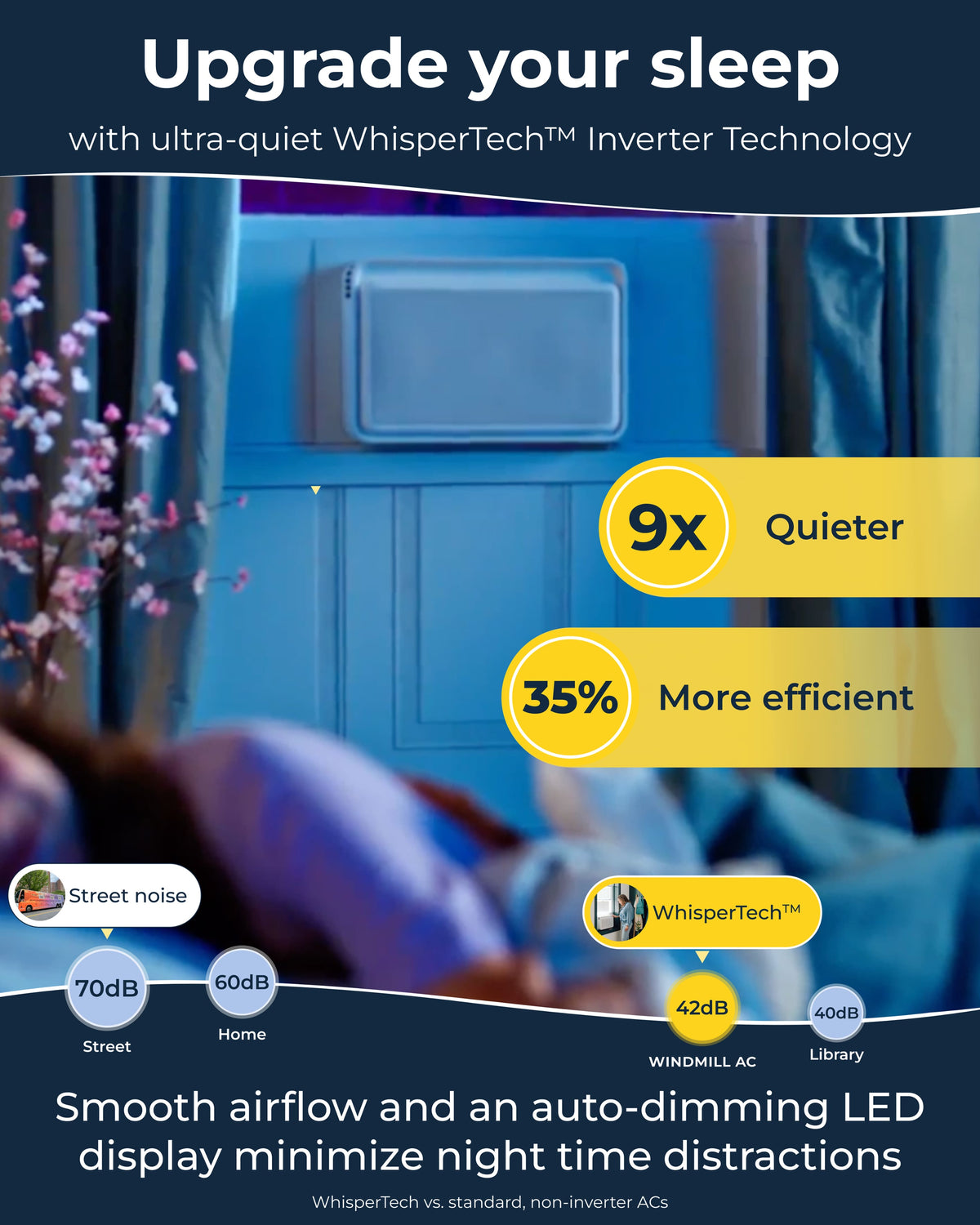 Windmill - WhisperTech 12,000 BTU Smart Window Air Conditioner with Inverter Technology - White