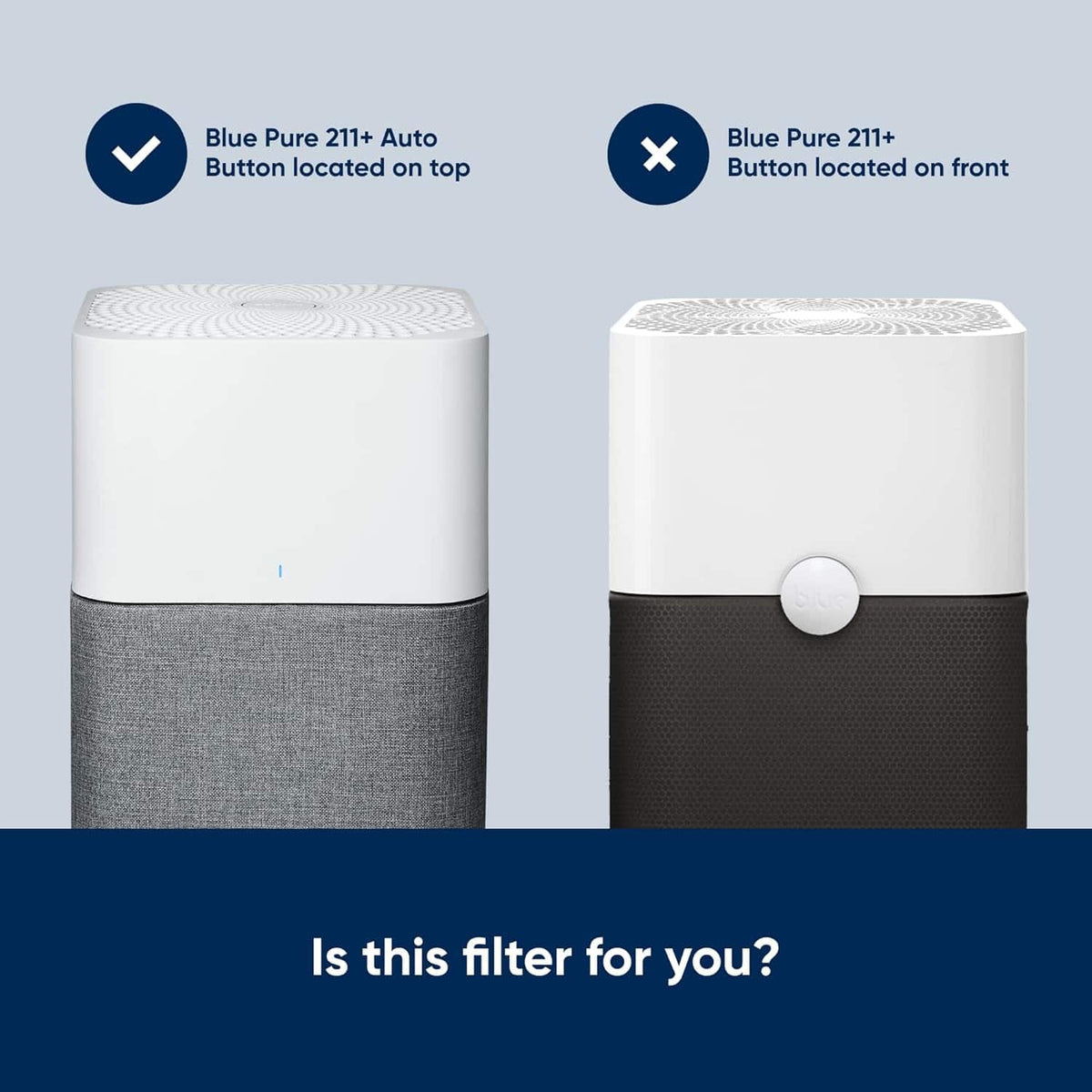 Blueair - Blue Pure 211+ Auto Replacement Filter, AHAM Certified HEPASilent Dual Filtration, Carbon Filter - White