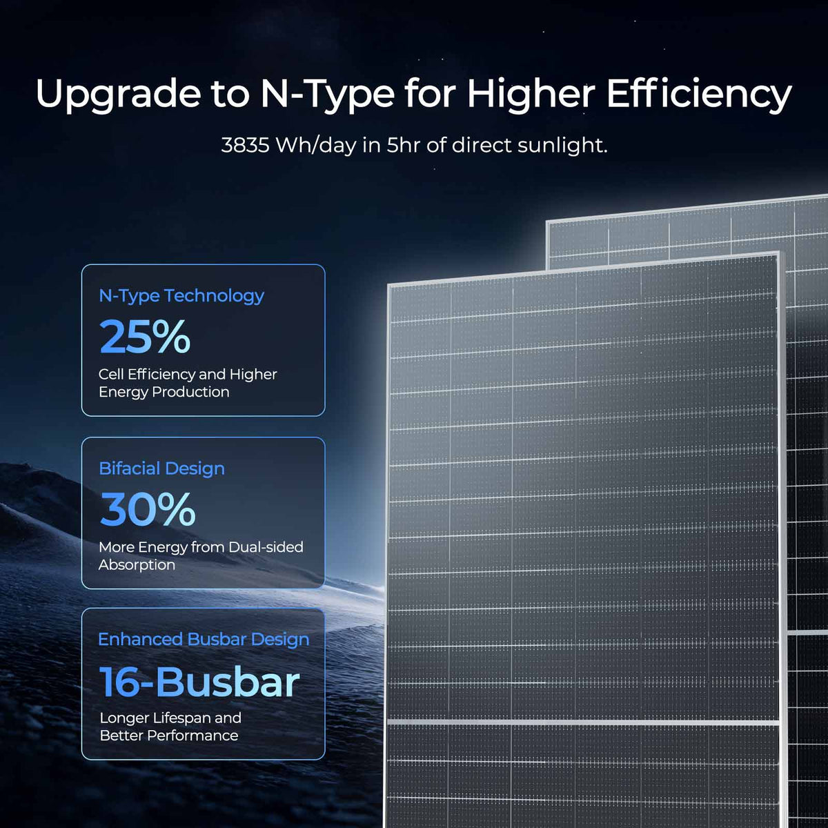 Renogy - 2pcs 590-Watt Bifacial 12V 16BB N-Type Monocrystalline Solar Panel 1180W Back-up Power for Off-Grid RV, High Efficiency - Black