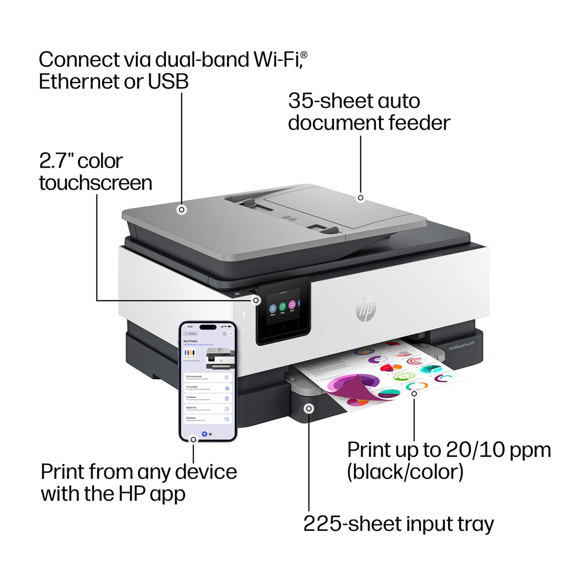 HP - OfficeJet Pro 8125 Wireless AI-Enabled All-in-One Inkjet Printer with 3 Months of Instant Ink - White