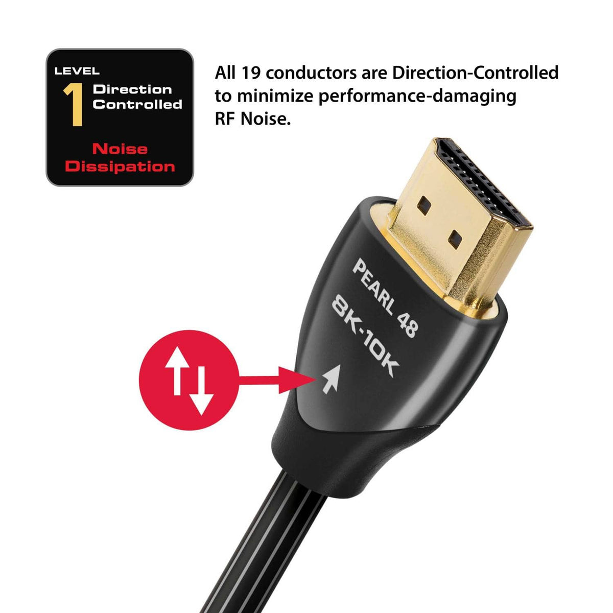 AudioQuest - Pearl 48 7.4' 4K-8K-10K 48Gbps In-Wall Rated HDMI Cable - Black with White Stripes