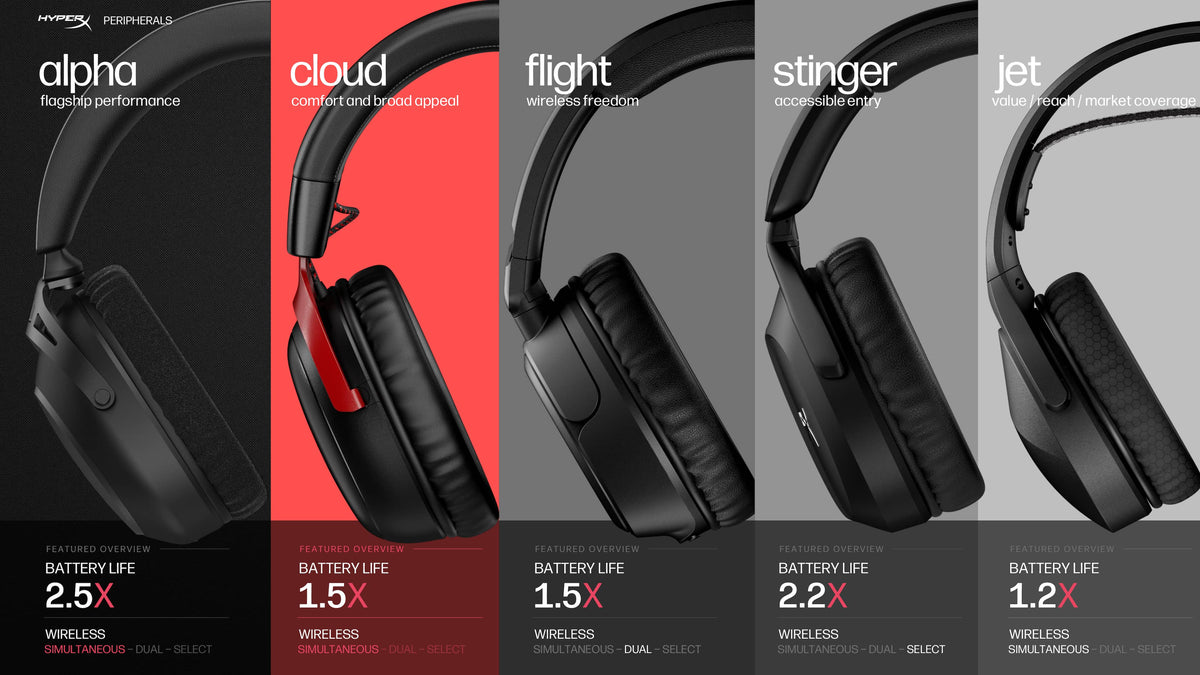 HyperX - Cloud III S Wireless Gaming Headset for PC, PS5, PS4, Nintendo Switch, Mac, and Mobile - White