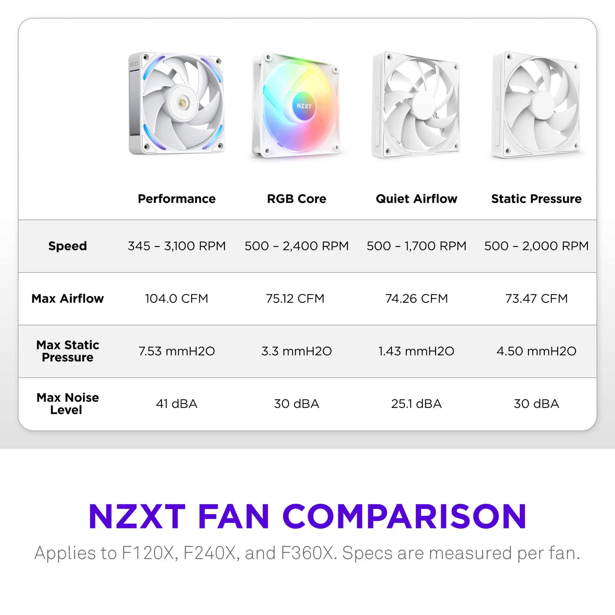 NZXT - F120X Performance Fan - 120mm PWM RGB Computer Case Fan with LCP Frame & Blades - White