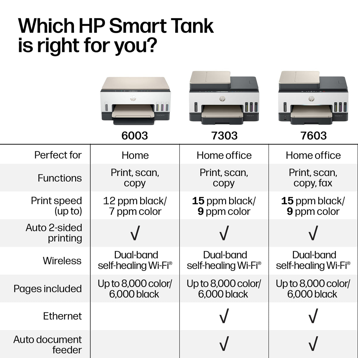 HP - Smart Tank 7303 Wireless All-in-One AI-Enabled Cartridge-Free Supertank Inkjet Printer with 3 Years of Ink Included¹ - White