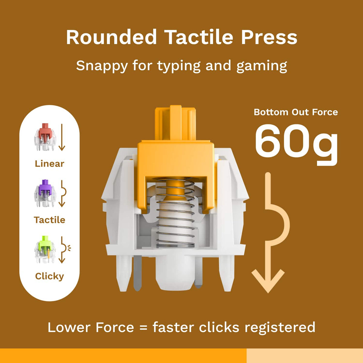 Glorious - Silent Lubed Mechanical Keyboard 5-pin Hot Swappable Switches (36x) - Tactile - Panda