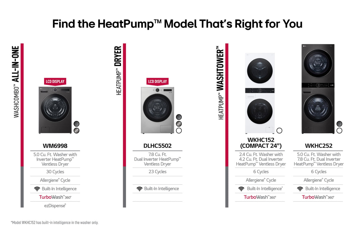 LG - 7.8 Cu. Ft. Stackable Smart Electric Dryer with Ventless Heat Pump Technology - Black Steel