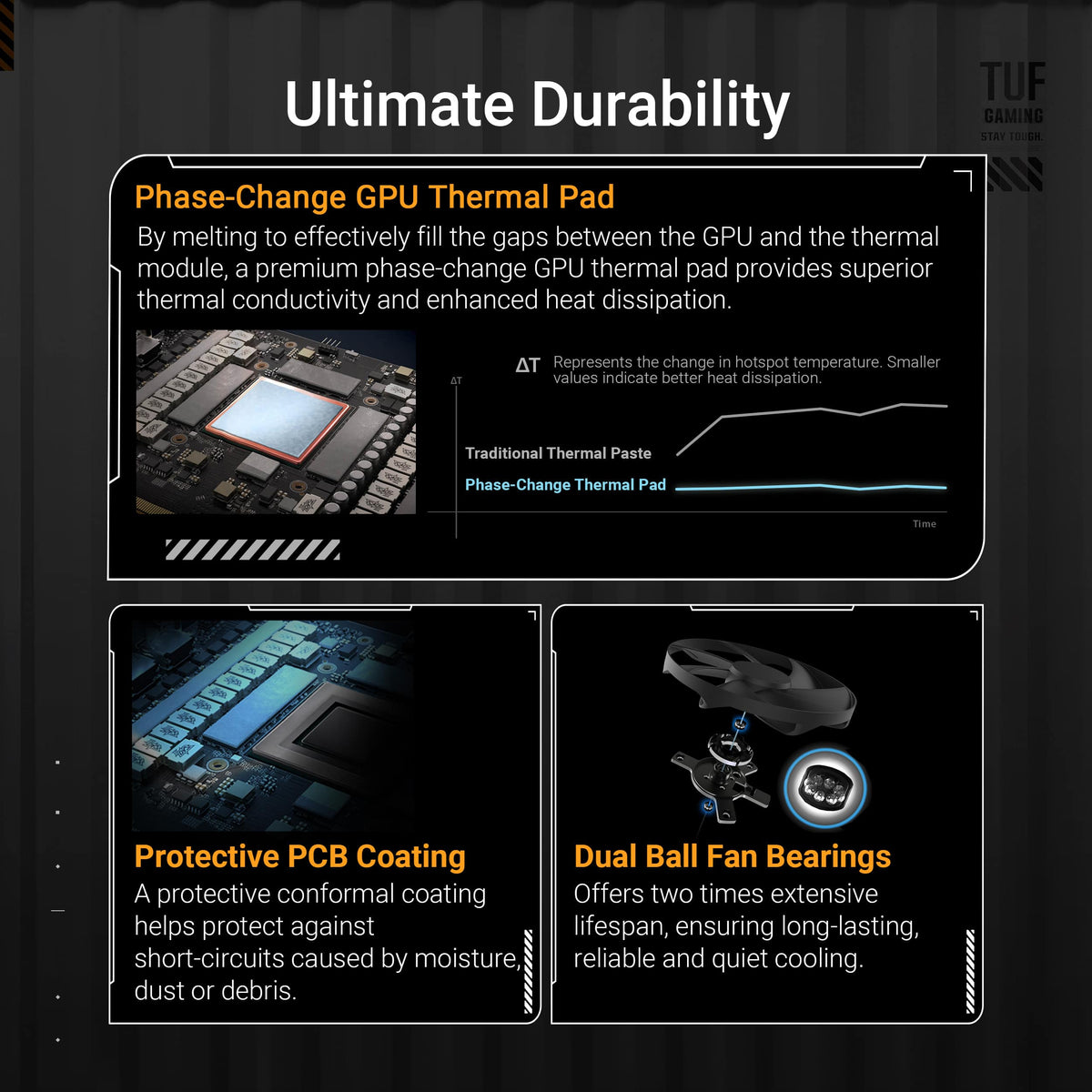 ASUS - TUF Gaming NVIDIA GeForce RTX 5080 16GB GDDR7 PCI Express 5.0 Graphics Card - Black