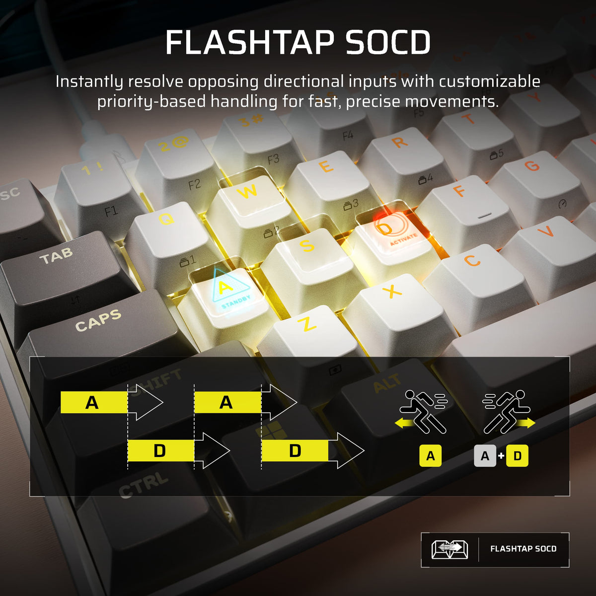 CORSAIR - CLIPPER PRO MINI 60 Hall Effect Gaming Keyboard - White