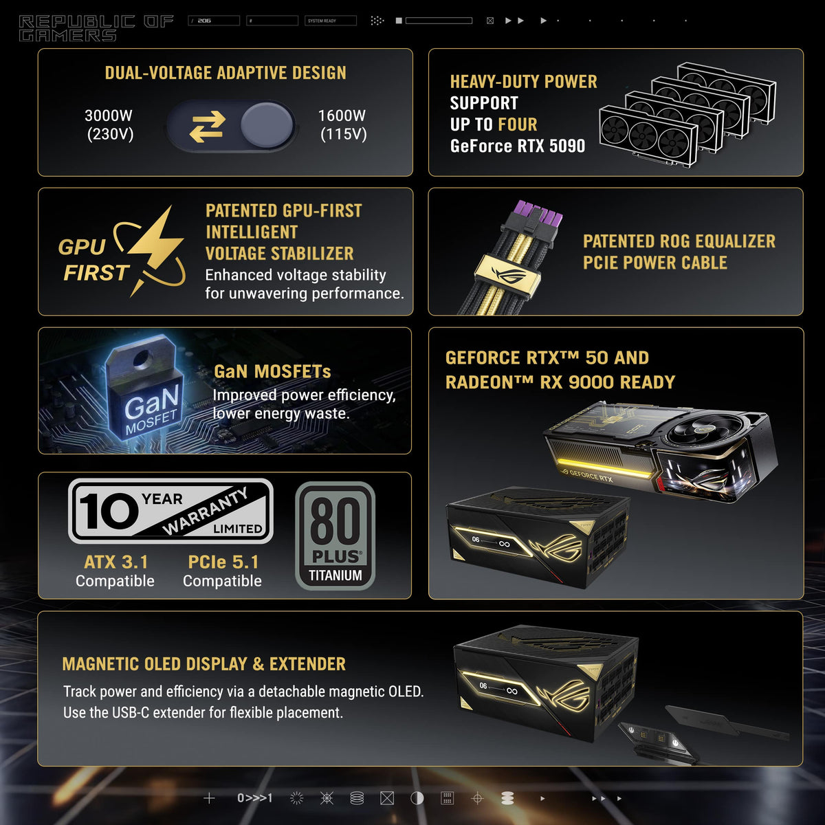ASUS - ROG Thor 3000W 80 Plus Titanium Fully Modular ATX 3.1 PCIe 5.1 Power Supply with Dual-Voltage Adaptive Design - 20th Edition