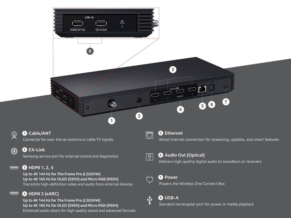 Samsung - Wireless One Connect Box for Micro RGB (R95H), OLED (S95H), The Frame Pro (LS03HW) - Black
