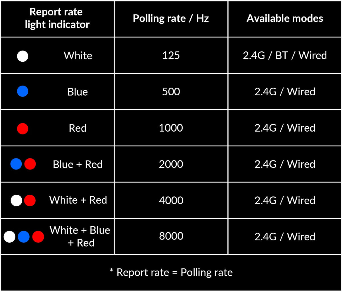 Keychron - M3 Wireless Bluetooth Laser Gaming Mouse with 8K Polling Rate - Wired - Black