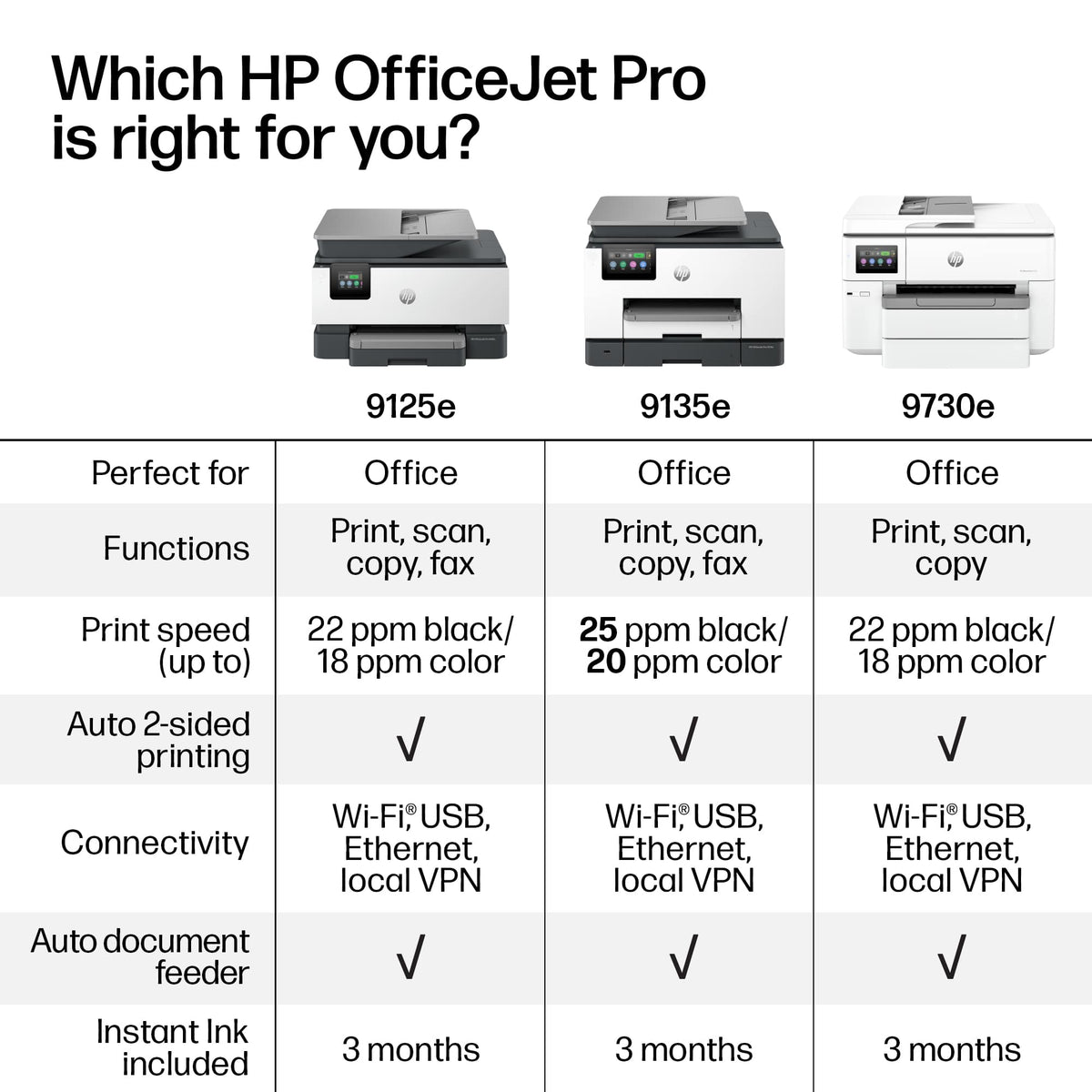 HP - OfficeJet Pro 9730e Wireless AI-Enabled Wide Format AiO Inkjet Printer w/ 3 Months of Instant Ink - White