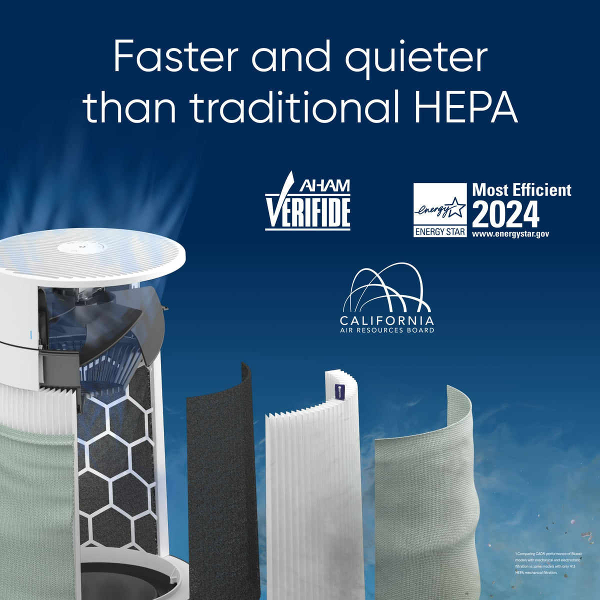 Blueair - Blue Pure 511i Max 926 sq ft HEPASilent Small Room Bedroom Air Purifier - White/Gray