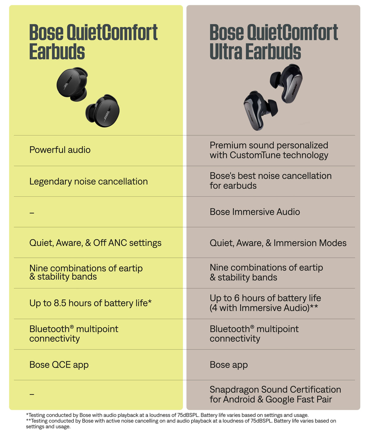 Bose - QuietComfort True Wireless Noise Cancelling In-Ear Earbuds - Black