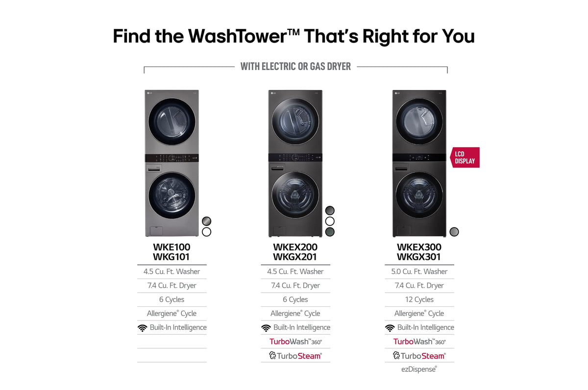 LG - 5.0 Cu. Ft. HE Smart Front Load Washer and 7.4 Cu. Ft. Electric Dryer WashTower with Steam and Center Control - Black Steel