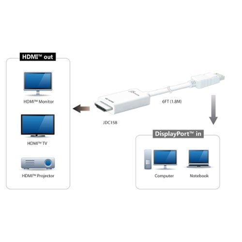 j5create - 4K HDMI DisplayPort Cable - White