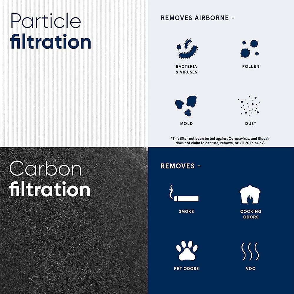 Blueair - Blue Pure 311 Auto Replacement Filter, AHAM Certified, HEPASilent Dual Filtration, Carbon Filter - Black/White