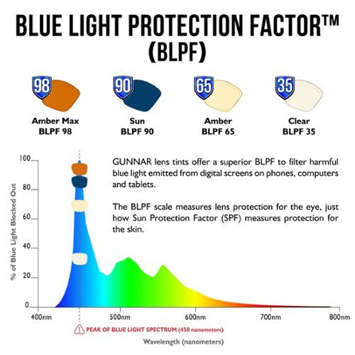 GUNNAR - Berkeley Computer Glasses with Blue Light Reduction , Clear Lenses - Onyx