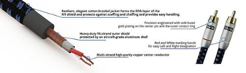 SVS - SoundPath 1M RCA Audio Interconnect Cable - Multi