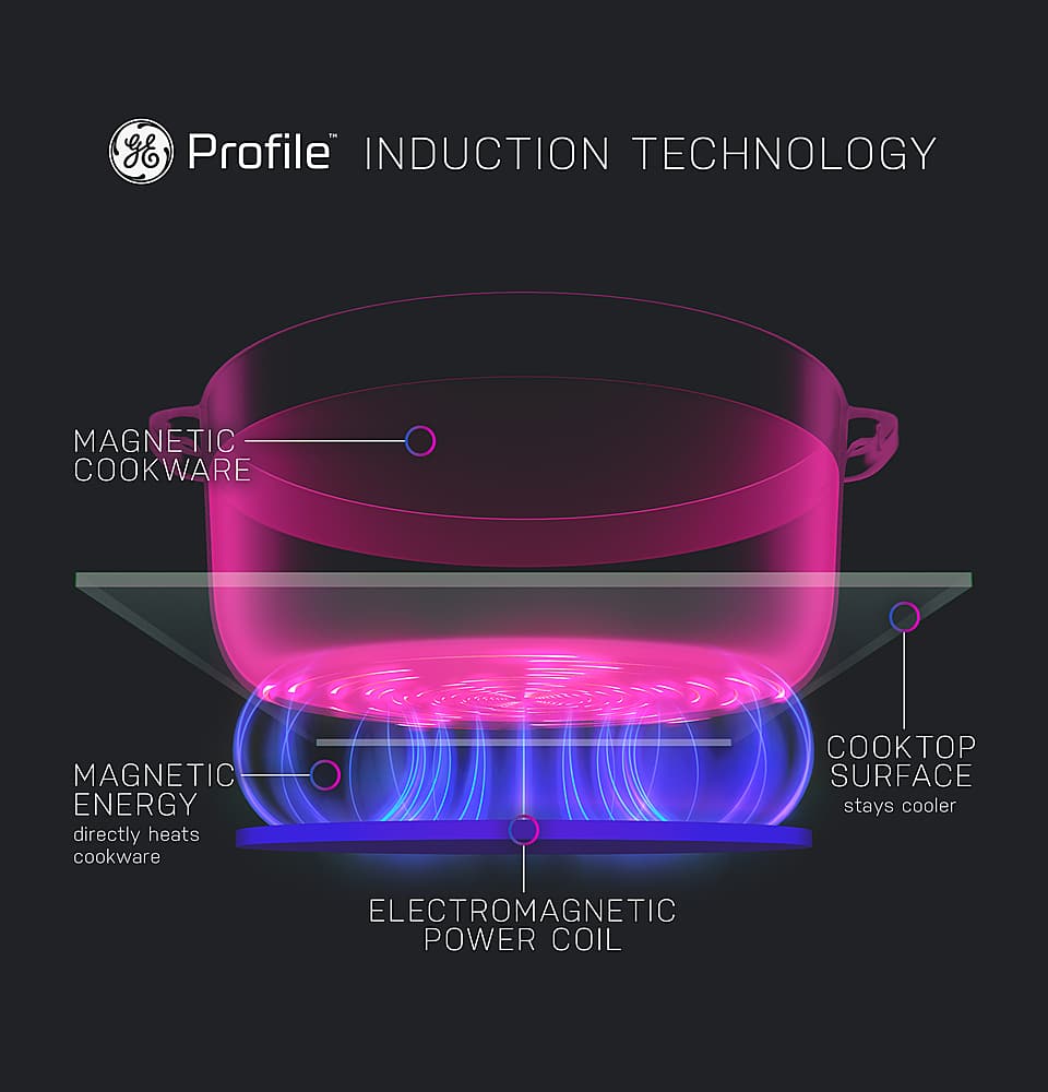 GE Profile - ENERGY STAR 36" Built-In Electric Induction Cooktop - Black