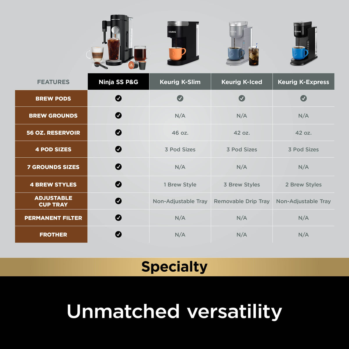 Ninja - Pods & Grounds Specialty Single-Serve Iced Coffee Maker, K-Cup Pod Compatible with Foldaway Milk Frother - Black