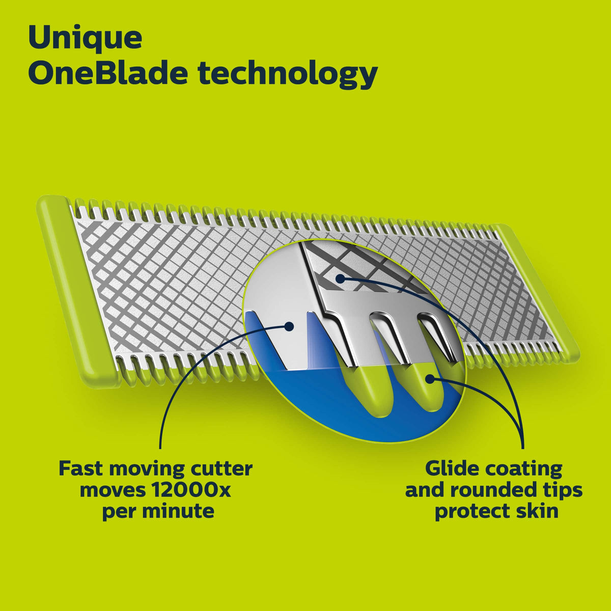 Philips Norelco - OneBlade 360 Blade Replacement Blades - Black